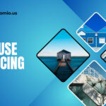 In House Financing